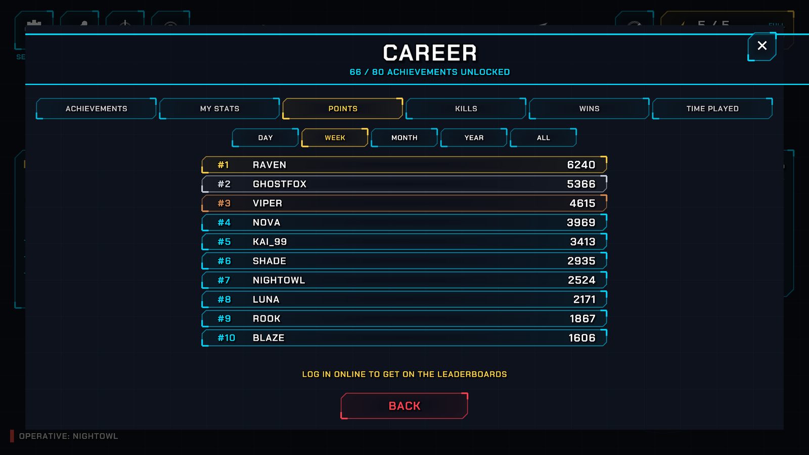 The career screen with the weekly leaderboard